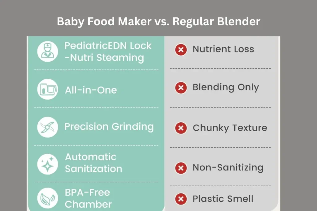 Baby Food Maker vs. Regular Blender